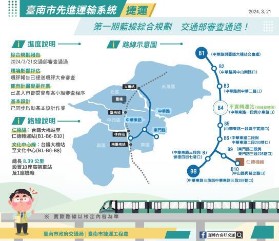 台南捷運優先路網示意圖。圖／台南市交通局提供