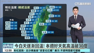 今白天逐漸回溫!  本週好天氣高溫破30度