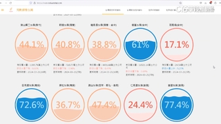 桃.竹.苗.中水情轉綠燈！　王美花：提醒節約用水