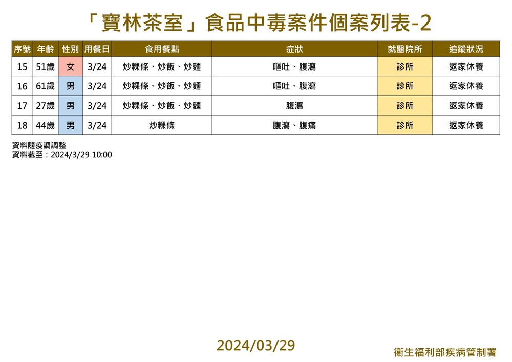 圖／衛福部