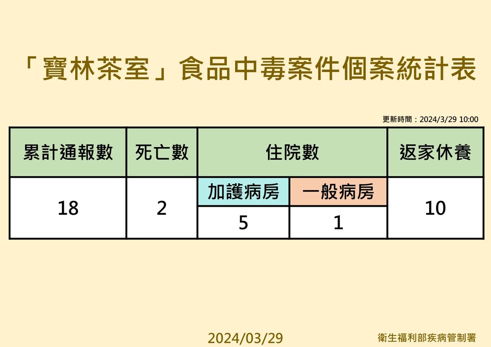 圖／衛福部