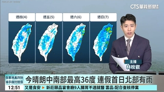 今晴朗中南部最高36度　連假首日北部有雨