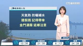 各地晴到多雲　白天暖熱