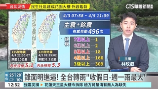 鋒面明進逼！　全台轉雨「收假日-週一雨最大」