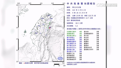 04:26東部海域規模5.3「極淺層地震」 花蓮明顯搖晃