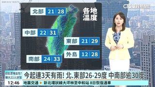 今起連3天有雨！北.東26-29度　中南部逾30度