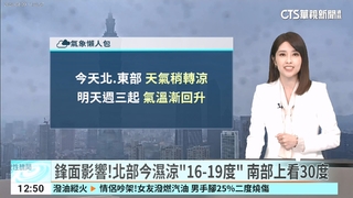 鋒面影響！北部今濕涼「16-19度」　南部上看30度