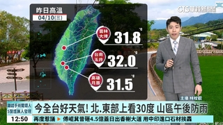 今全台好天氣! 北.東部上看30度 山區午後防雨