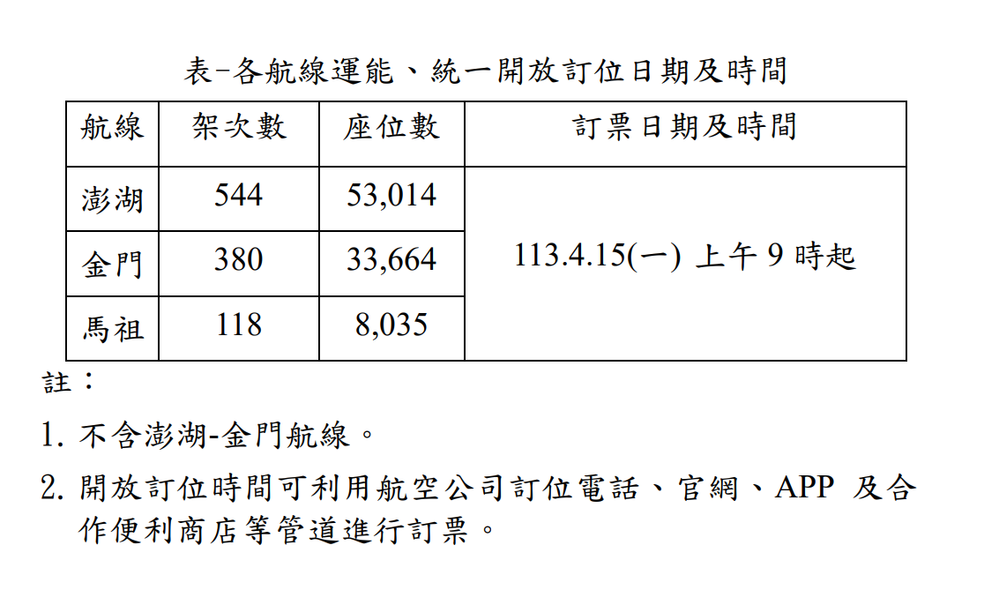 圖／民航局