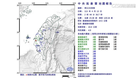 嘉義今晨連7震! 最大一起規模4.9屬極淺層地震