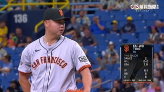 鄧愷威MLB第3度登板　投3.2局挨2發陽春砲