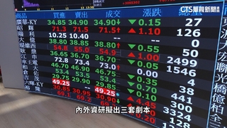 以伊衝突「台股大跳水」　內外資「3劇本」分析