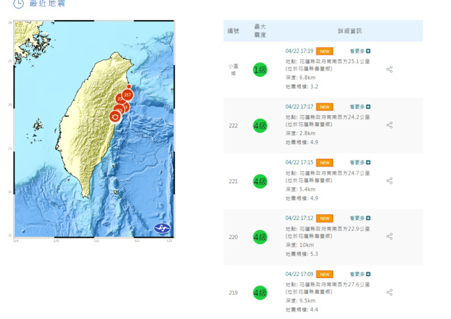 花蓮9分鐘連5震！　最大規模5.5 | 華視新聞