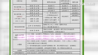 巨星高雄開唱收場地費？　世運場地專案核准可免租