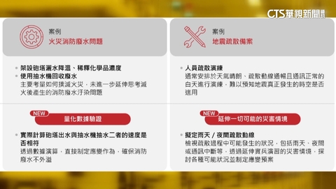 強震狂搖! 台積電廠區疏散 已復工不影響營運