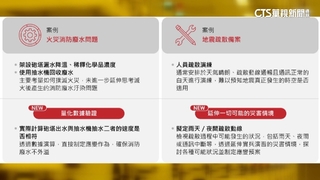 強震狂搖！　台積電廠區疏散　已復工不影響營運