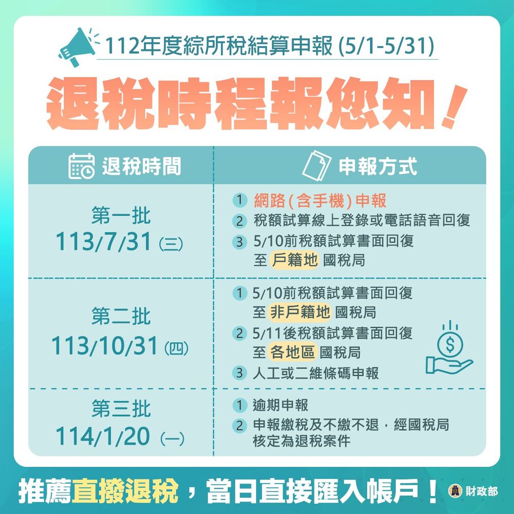 圖／翻攝自臉書＠mof.gov.tw