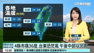 4縣市飆36度.台東恐焚風　午後中部以北雨