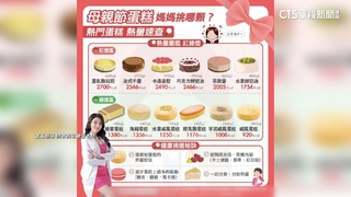 母親節蛋糕熱量排行　「重乳酪起司蛋糕」熱量居冠