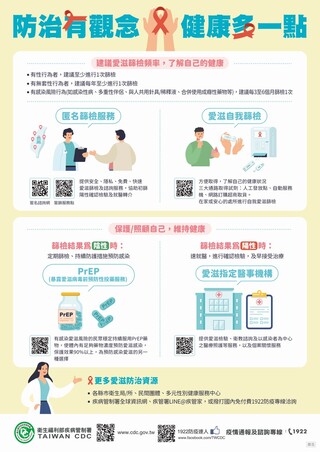 泰跨性別性工作者染愛滋！苗縣衛生局喊話尋芳客：去篩檢