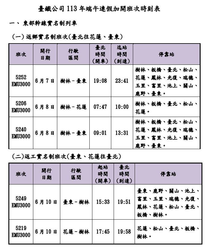 圖／台鐵公司