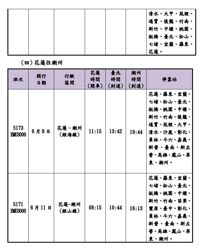 圖／台鐵公司