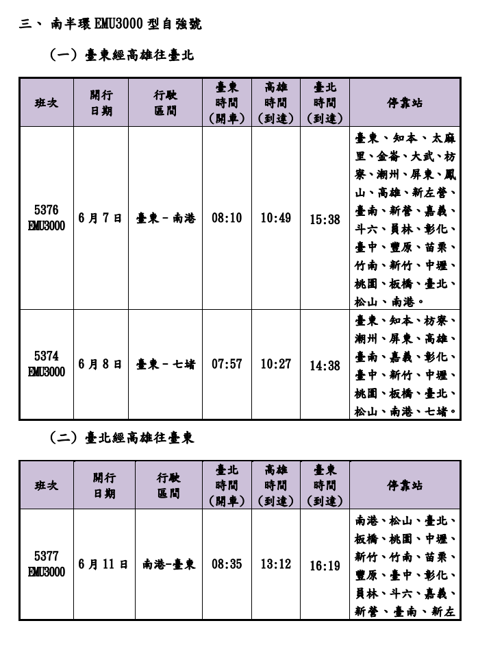 圖／台鐵公司