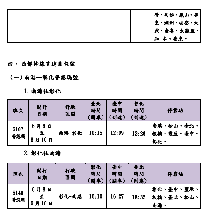 圖／台鐵公司