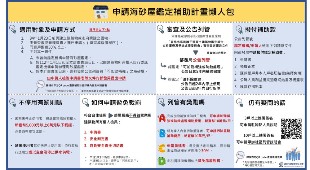 申請海砂屋鑑定補助計畫懶人包。圖／台北市建築管理工程處提供