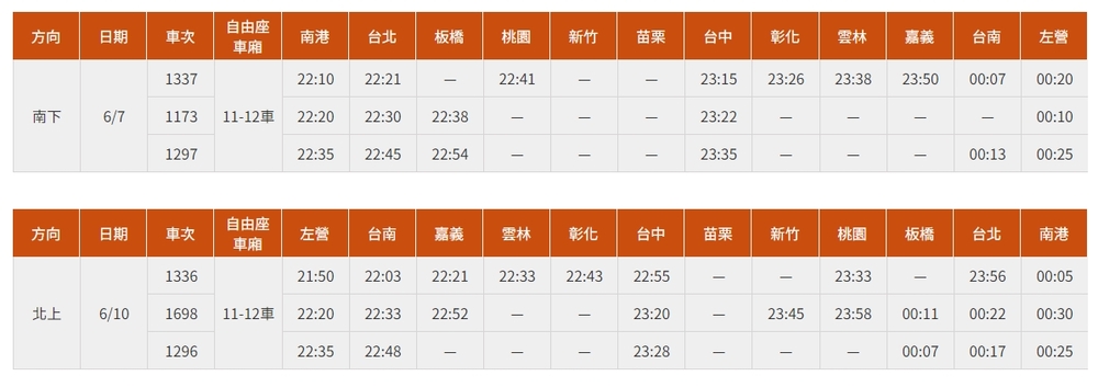 高鐵2024端午疏運期間跨日車次資訊。圖／翻攝自高鐵官網