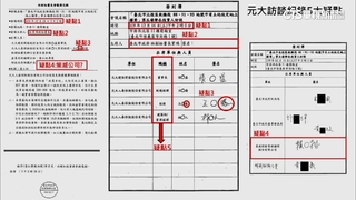 元大拒參加會議卻有紀錄？　議員籲查「林育鴻」