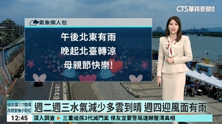 母親節變天！　晚起東北季風增強　北台低溫探21度