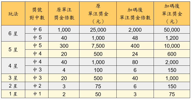 圖／台彩公司