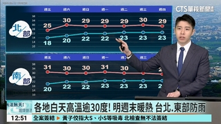 各地白天高溫逾30度！　明週末暖熱　台北.東部防雨