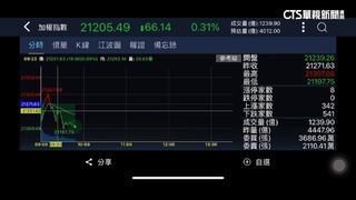 5/21台股開高走低　專家：5大產業長線有望反轉