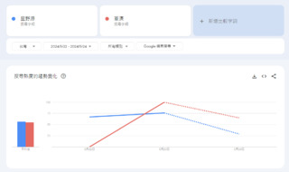 Google熱搜「星野源外遇一度高過共軍軍演」　引台灣、日本網友熱議