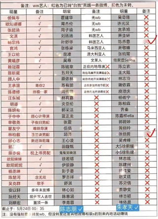 逼表態非首樁！中網友列名單緊盯　陳其邁譴責