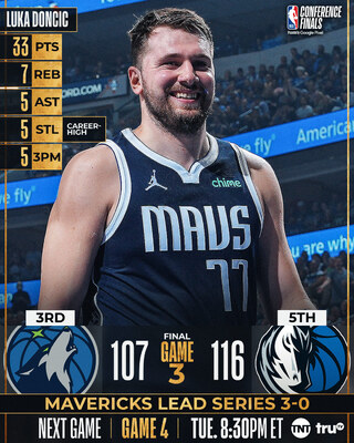 獨行俠西冠取得聽牌優勢！　雙星合砍66分擊退灰狼