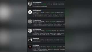 新竹市晴空匯火警2消殉職　各縣市消防局換黑白照致敬