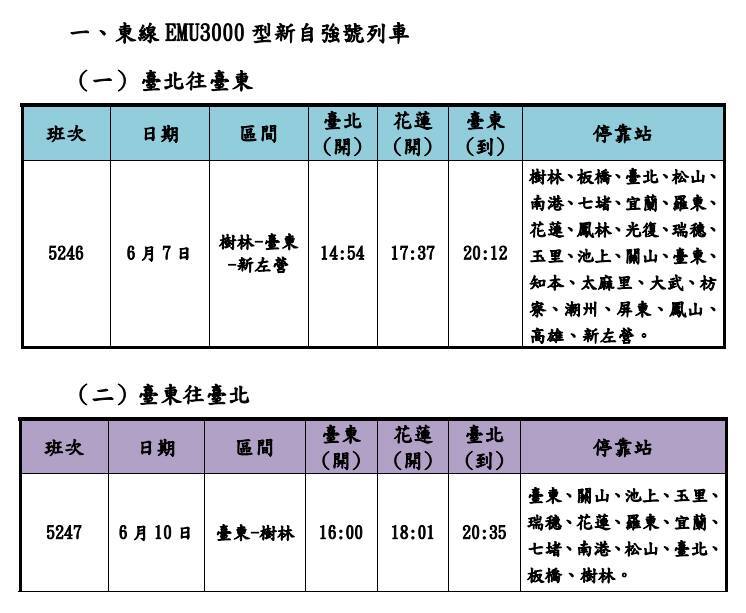 圖／台鐵