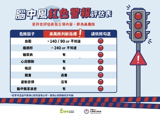 台灣每42分鐘有1人死於腦血管疾病　腦中風8大危險因子曝