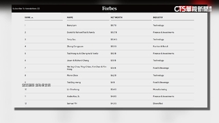 富比世台灣50大富豪　林百里身價3799億居首