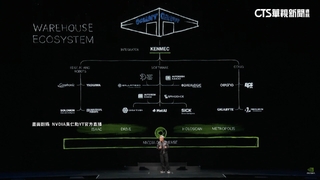演講背板「AI地圖」藏機　44檔盟友.16家股價未百