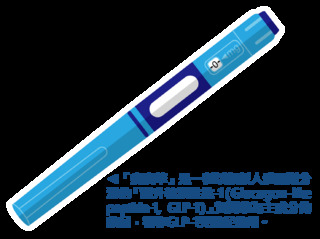 瘦瘦針全球夯！妙齡女打完連吐1個月　胃疝脫且食道出血