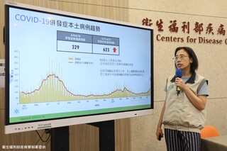 國內新冠疫情持續上升　上週併發症「翻倍成長」增623例