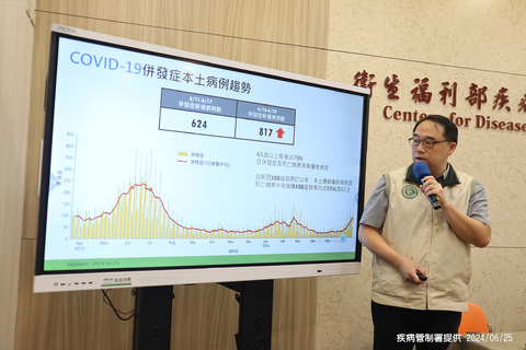 新冠疫情持續上升 上週併發症+817 疾管署:7月中旬進入高原期