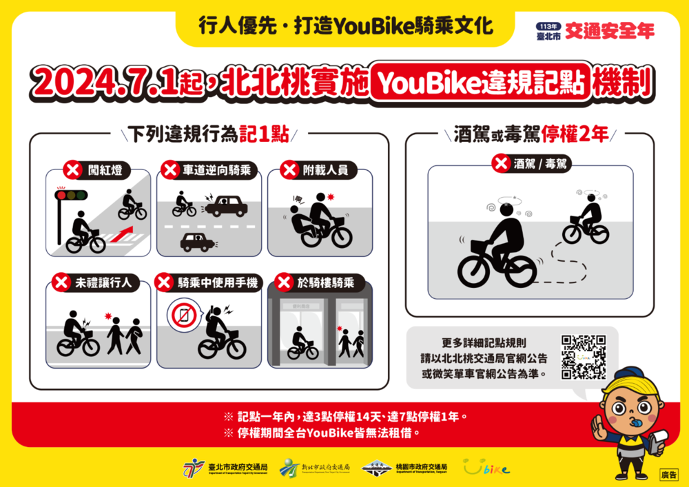 北北桃YouBike自今年7月1日起實施違規記點機制。圖／台北市交通局提供