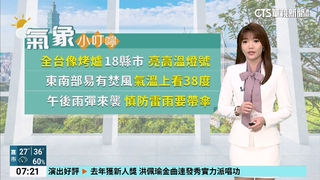 受西南風沉降影響　18縣市發布高溫警示