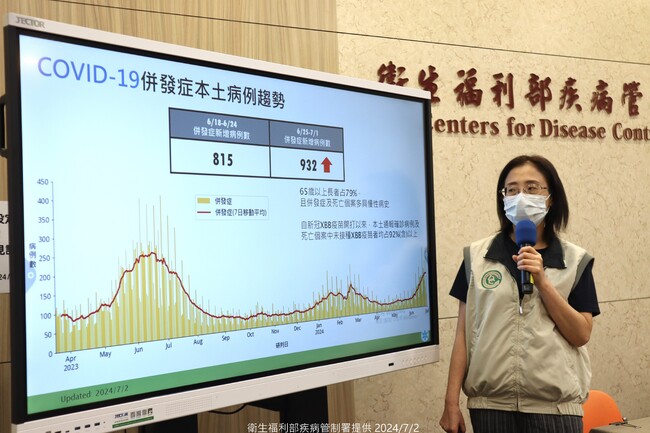 新冠持續升溫　上週增64死、併發症增932例 預估7月中旬進入高原期 | 華視新聞