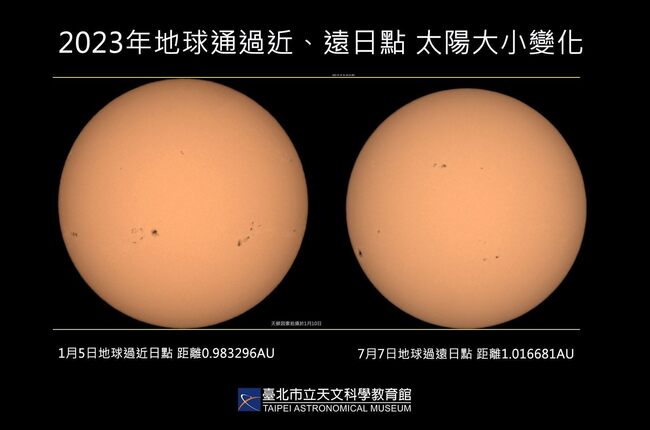 別再抱怨「大」太陽！　天文館：7/5太陽為今年最小 | 華視新聞